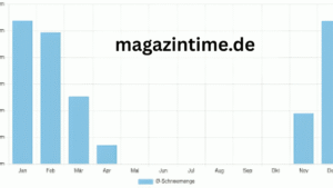 Wetter Bergisch Gladbach An In-Depth Exploration