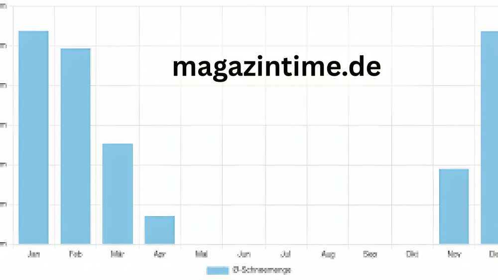 Wetter Bergisch Gladbach An In-Depth Exploration