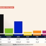 Landtagswahl RLP 2026 Die berührende Geschichte hinter Gordon Schnieders historischem Sieg
